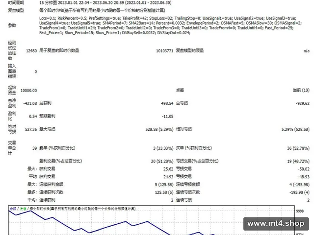 Phoenix-FX-V2-EA 源码