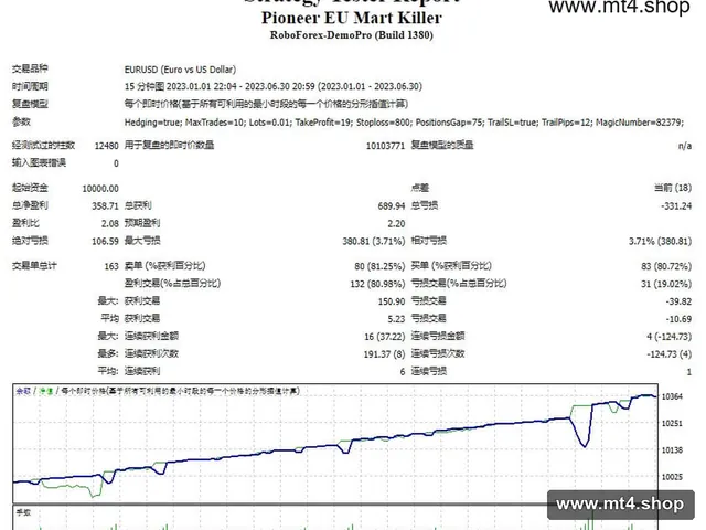 Pioneer EU Mart Killer