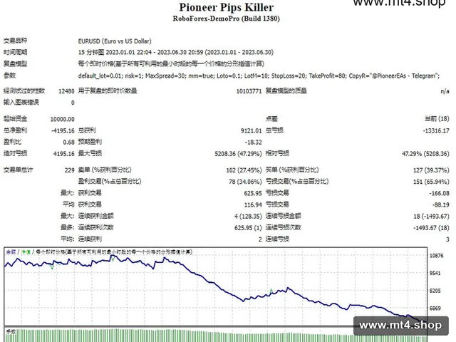 Pioneer Pips Killer