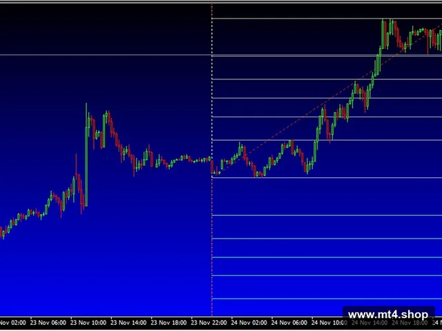 Price Action Scalping