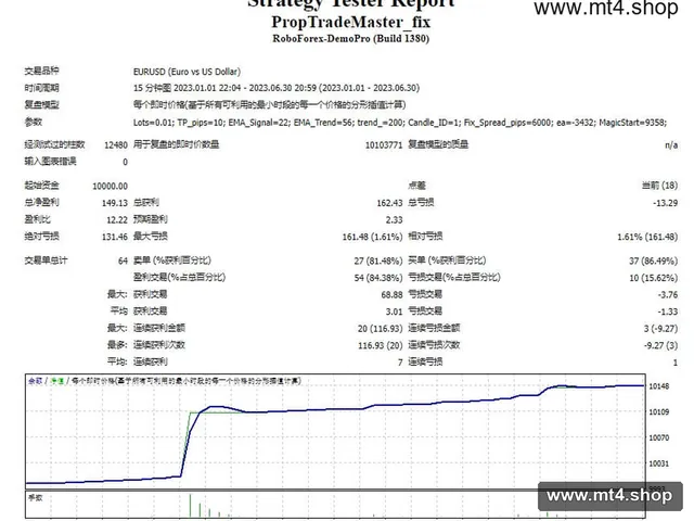 PropTradeMaster_fix