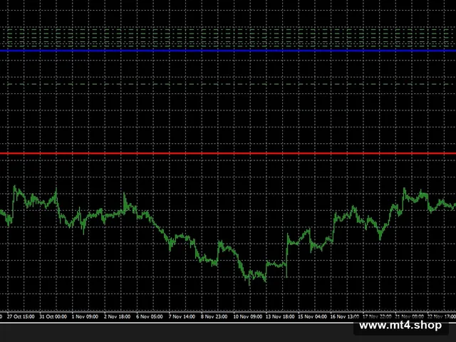 FXCOREGOLD V9 MQ4 源码