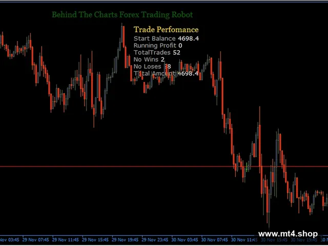 Behind The Charts MT4 Robot fix