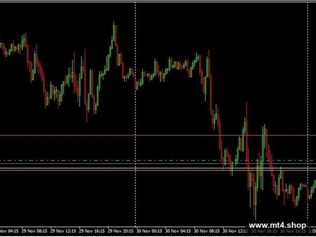 Dracula Forex Robot V _II 源码
