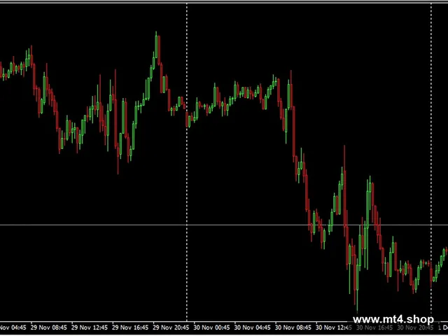 EuroScalper MQ4 source 源码