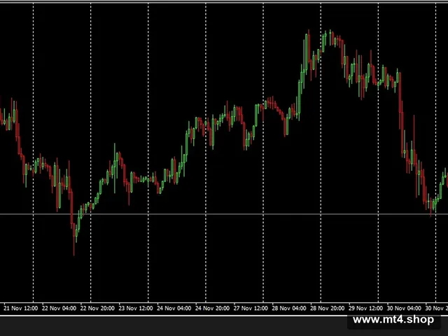 Forex Breakout Trading Robot