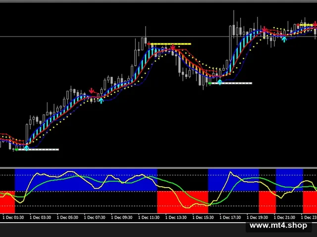 Forex Crocodile system 源码