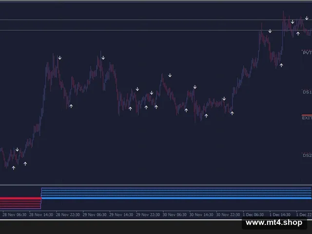 Forex DJ Marker PRO Strategy