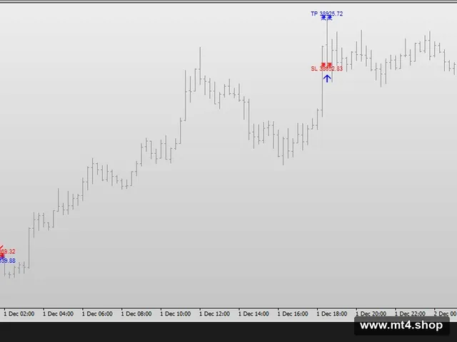 Forex Ghost Scalper Strategy