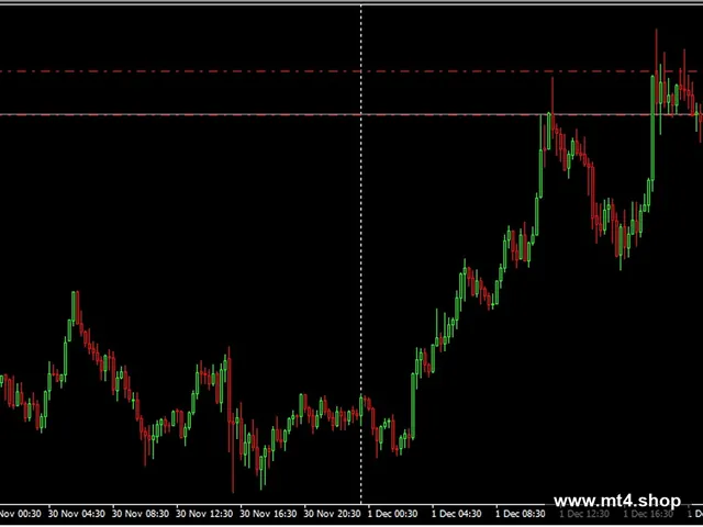 Forex Hacked Pro