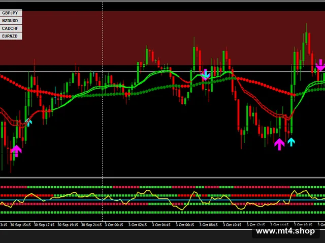 Best_Forex_Trend_Arrow_Trading_Indicator_for_MT4_Digital 源码