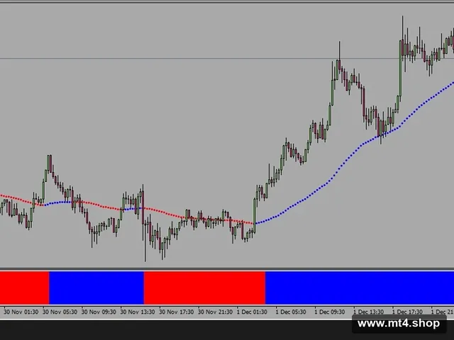 Forex Ultra Scalper