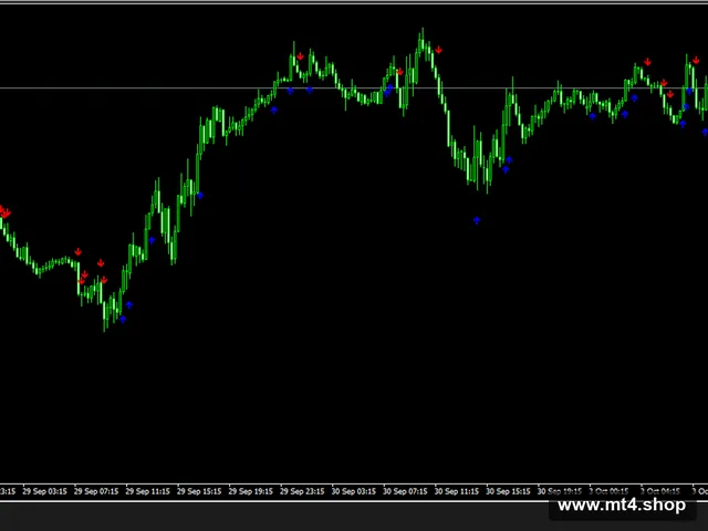 Best-Scalping-Indicator