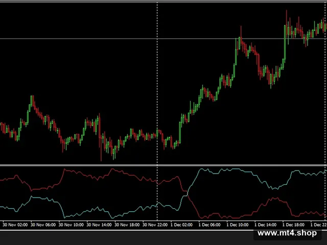 forex autopilot