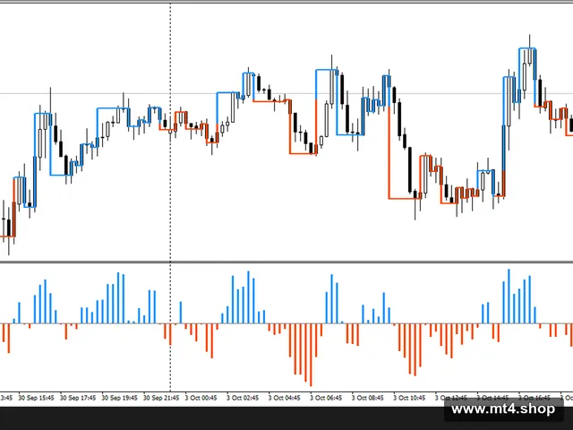 BetterProfitsSystem Indicators & Templates