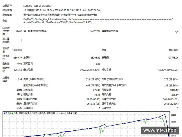 Pips Rider EA Bot V1.0 MT4