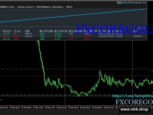 FXCOREGOLDEA_V12