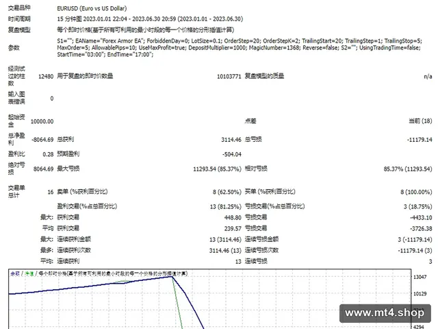 Forex Armor EA