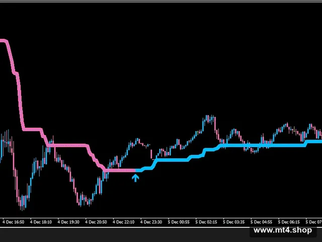 Algo Fibonacci Scalper System