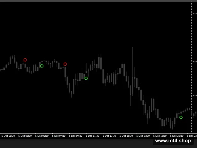FX Bolt Trading Software