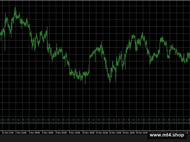 Dark Algo V1.50 Mt4