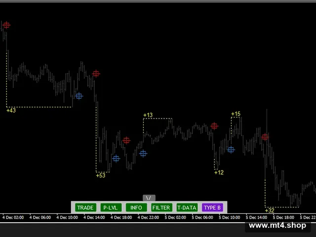 FxG_Scalper