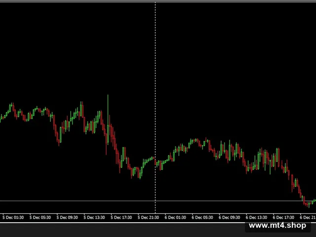 Gold Scalping Forex Robot