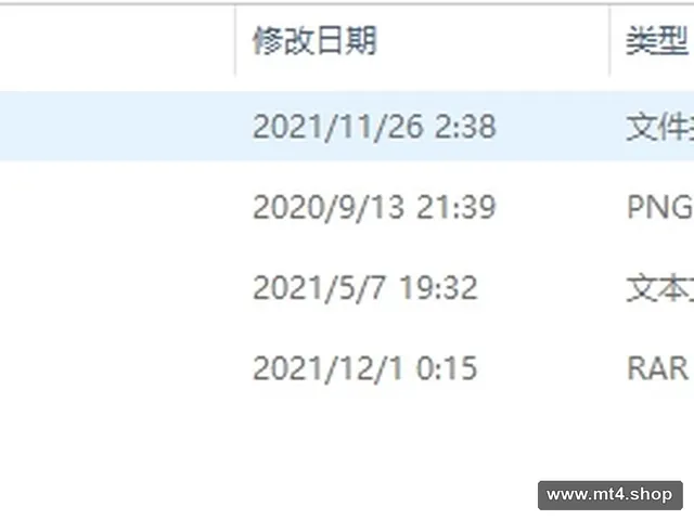 Guan YU Trend v1.5