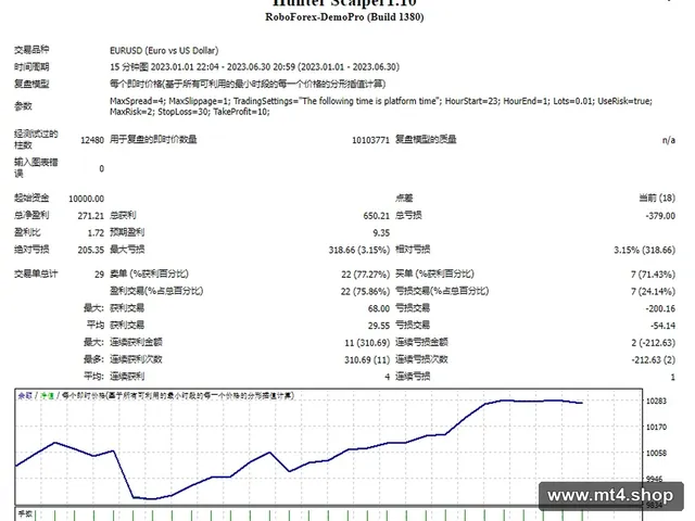 Hunter Scalper1.10