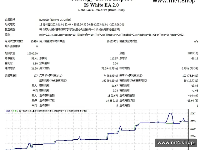 IS White EA 2.0
