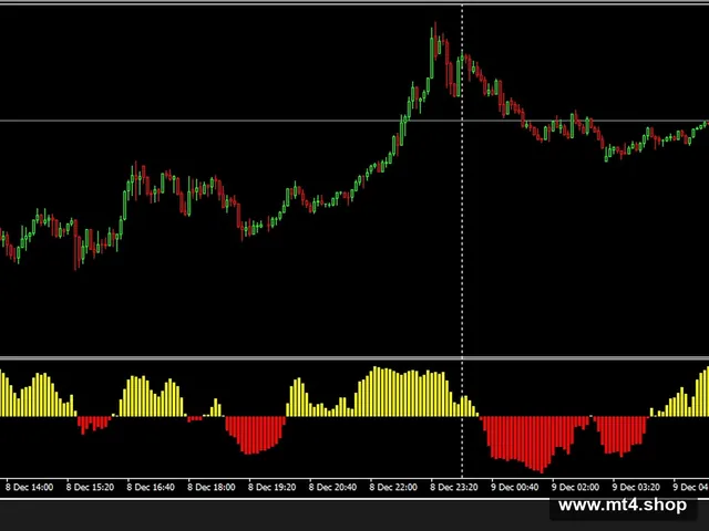 freescalpingindicator