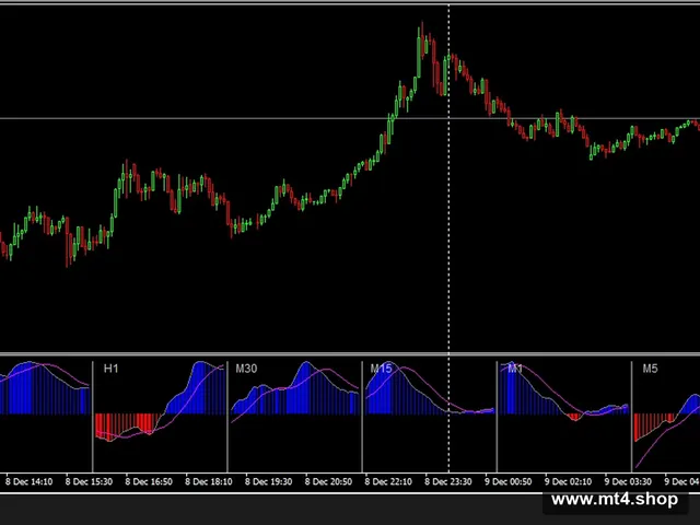 MTF_MACD