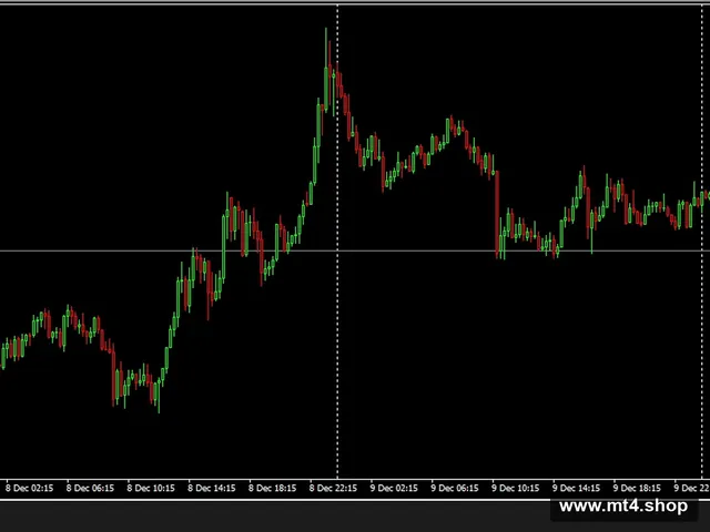 Mesh Forex Trading Advisor