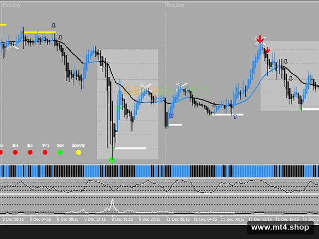 NEW JVETRADING SYSTEM US30 源码