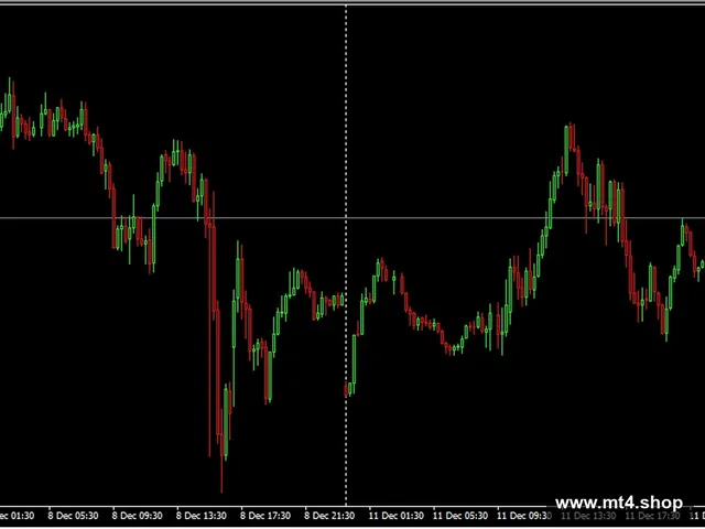 Oracle_2.0 full set FTMO
