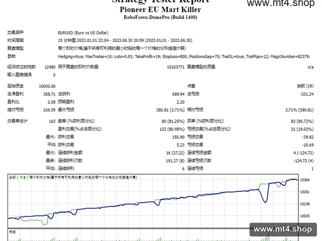 Pioneer EU Mart Killer