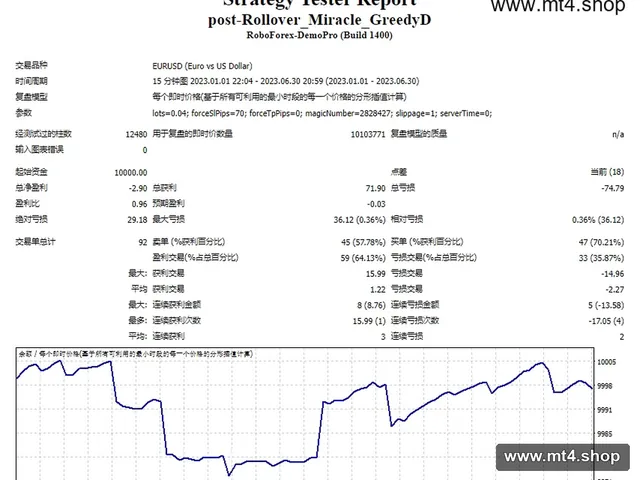 post-Rollover_Miracle_GreedyD