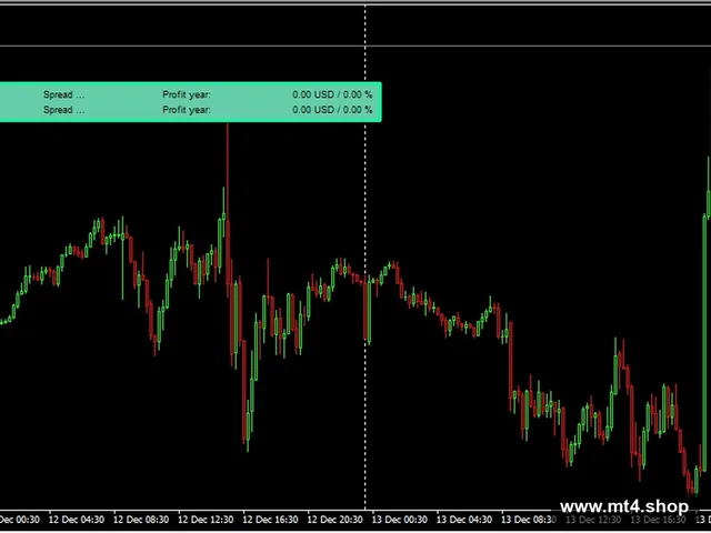 Project Evolution Breakout Scalper MT4