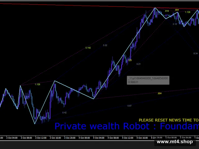 PWR NASDAQ PURCHASED 源码