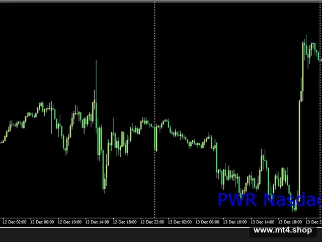 PWR Nasdaq 源码