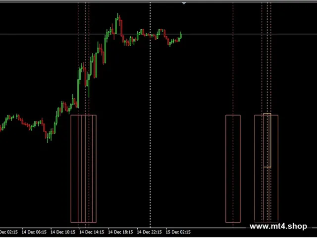Daily Volatility 7