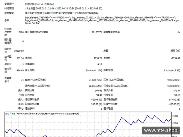range-breakout-ea 源码
