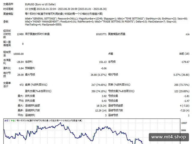 ROYAL HEDGE FUND EA