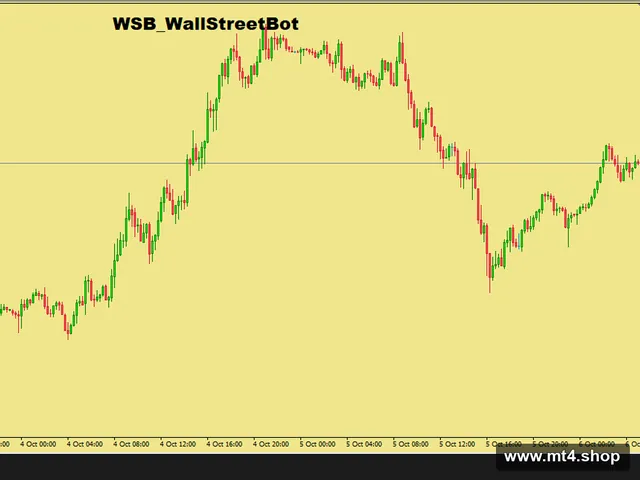 WSB_WallStreetBot v3.2.2_fix