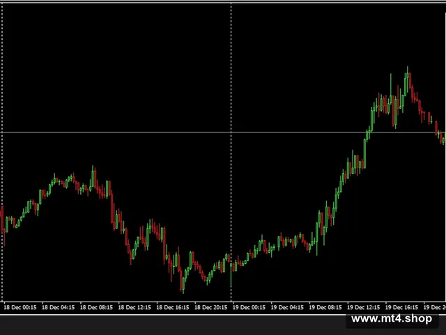 Scalper Avtomat MT4 V4.03
