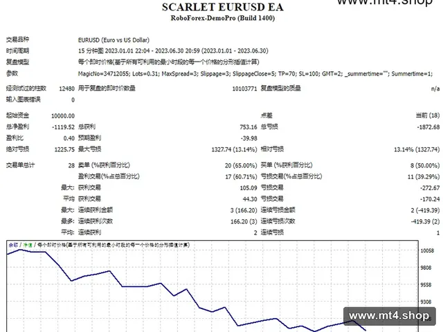 SCARLET EURUSD EA