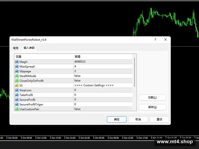 Wallstreet Forex Robot