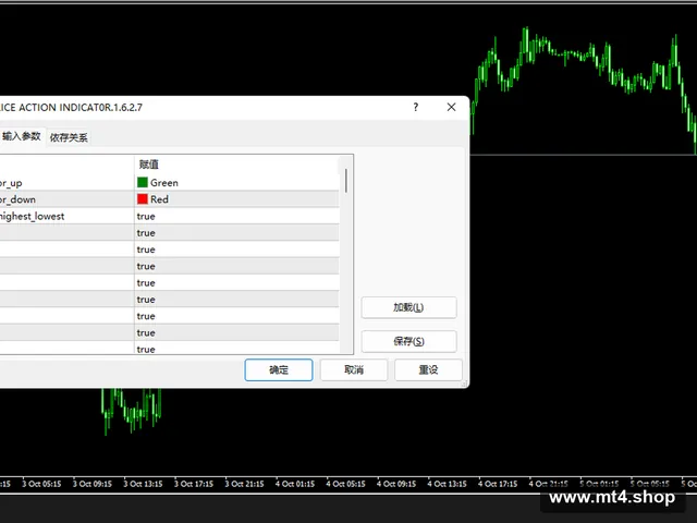 BOTT Price Action Indicator 源码