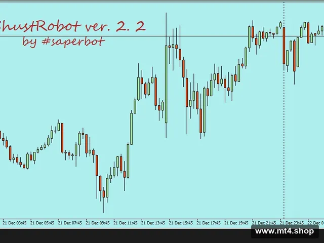 ShustRobot EA v2.2