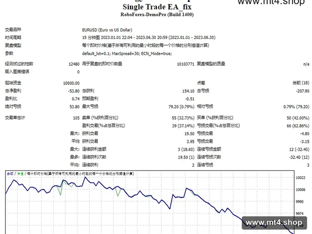 Single Trade EA_fix